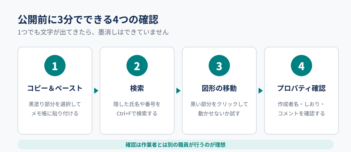 公開前に3分でできる4つの確認：コピー＆ペースト・検索・図形の移動・プロパティ確認