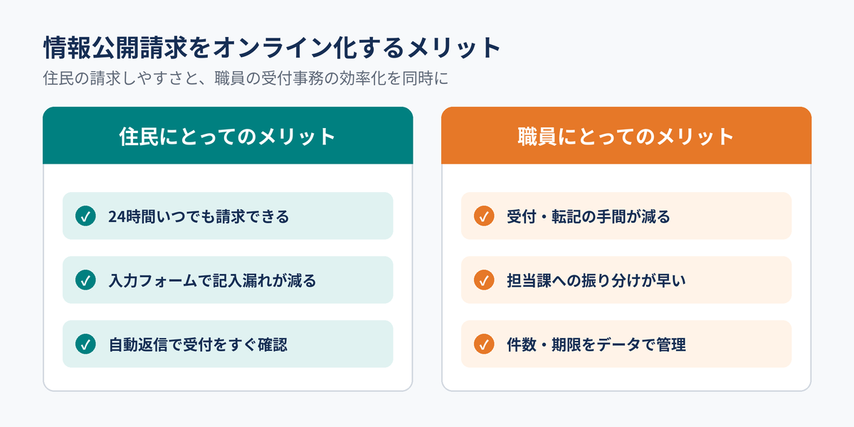 情報公開請求をオンライン化するメリット:住民と職員それぞれのメリット